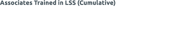 Associates Trained in LSS (Cumulative)
