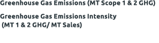 Greenhouse Gas Emissions (MT Scope 1 & 2 GHG) Greenhouse Gas Emissions Intensity (MT 1 & 2 GHG/ MT Sales) 