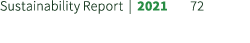 Sustainability Report | 2021 72