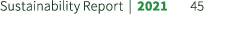 Sustainability Report | 2021 45