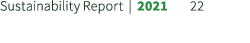 Sustainability Report | 2021 22