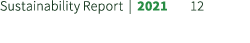 Sustainability Report | 2021 12