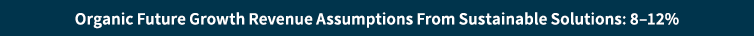 Organic Future Growth Revenue Assumptions From Sustainable Solutions: 8–12%
