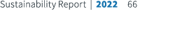 Sustainability Report | 2022 66