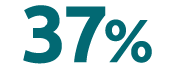 37% 